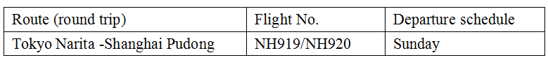 Updates on Int'l Flights to China! Plan Your Trip Now!