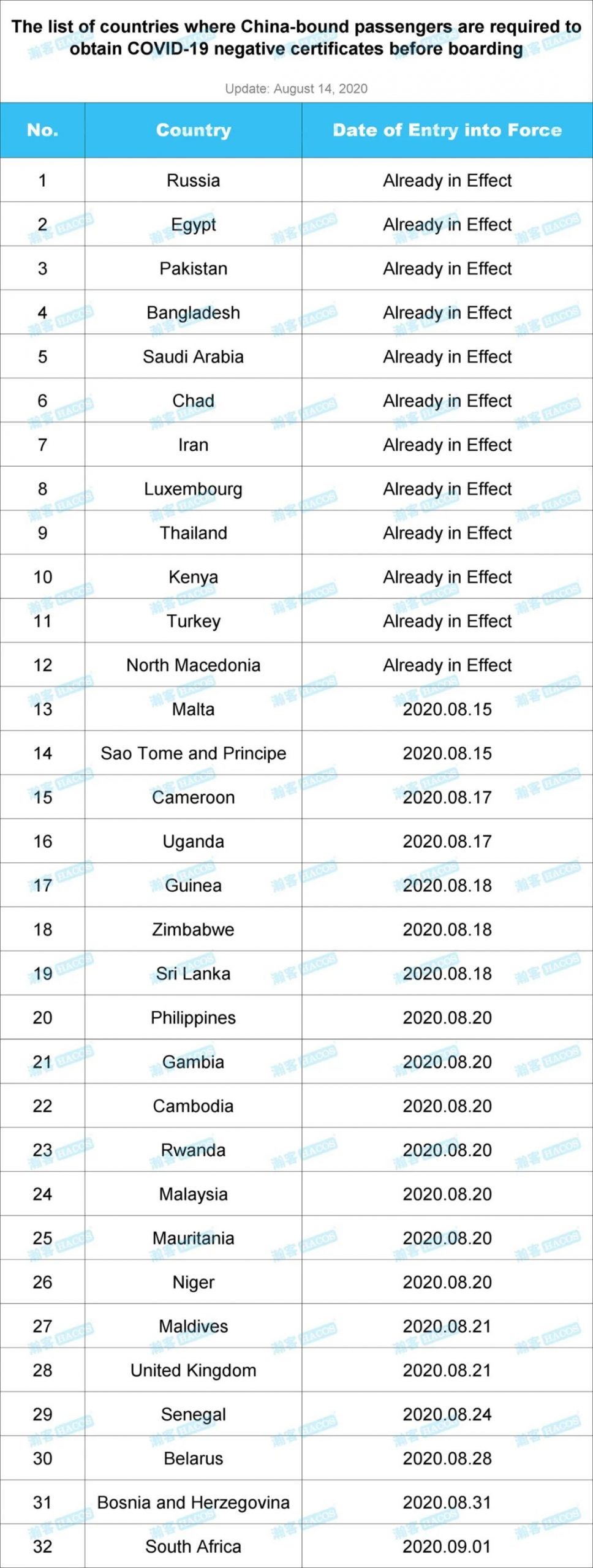 Updates! Entry Measures Cover African Countries Now! Updates! Entry Measures Cover African Countries Now!