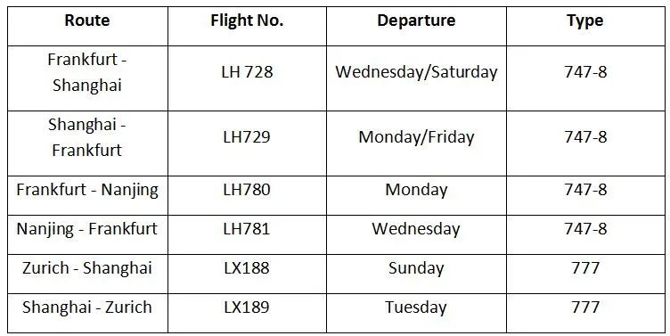 Updates on Int'l Flights to China! Plan Your Trip Now!
