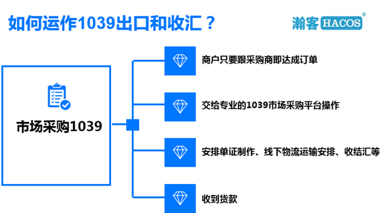 欧盟、东盟、日韩订单持续正增长！相比订单更担心货款回不来！