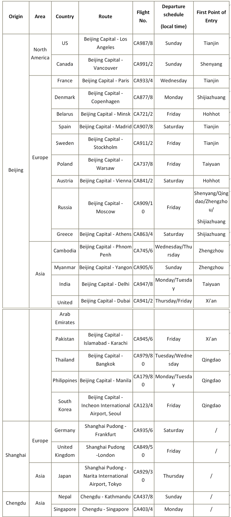 Updates on Int'l Flights to China! Plan Your Trip Now!