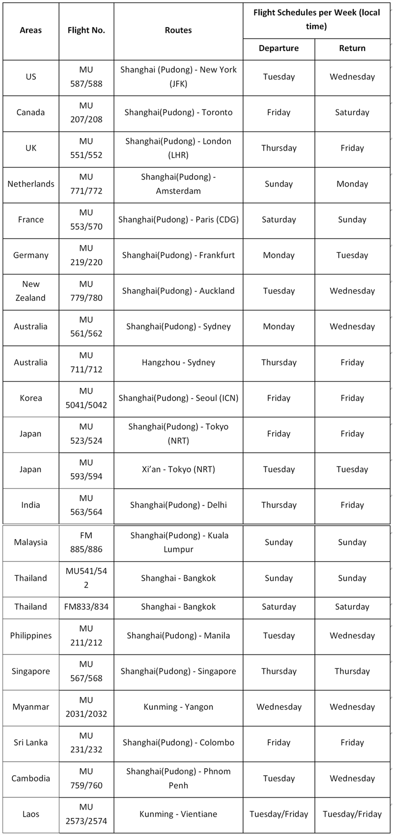 Updates on Int'l Flights to China! Plan Your Trip Now!