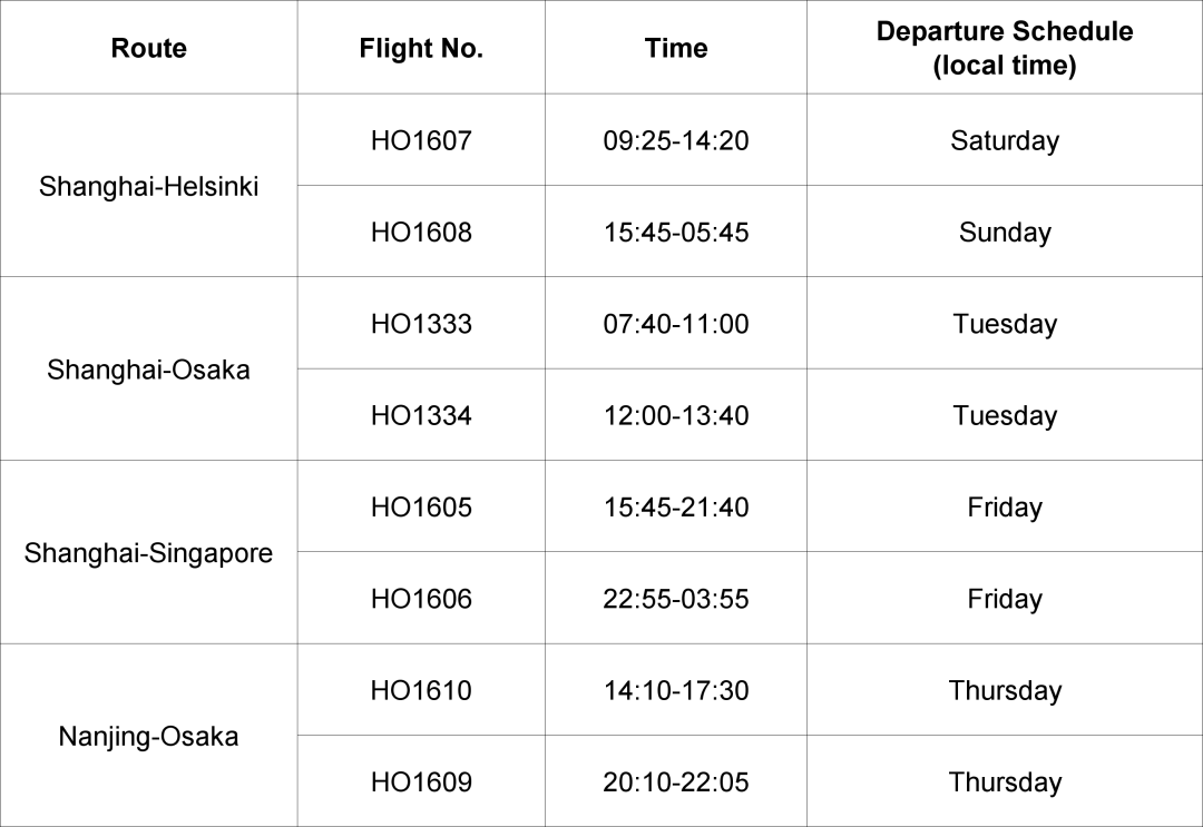 Updates on Int'l Flights to China! Plan Your Trip Now!