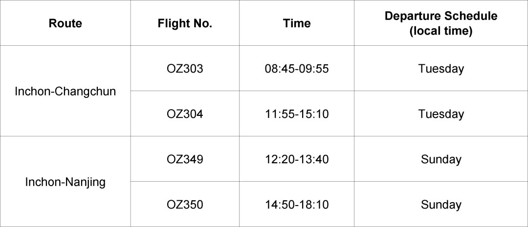 Updates on Int'l Flights to China! Plan Your Trip Now!