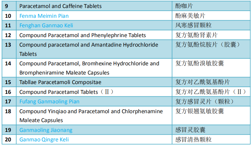 New Chinese Policies Affect You from Tomorrow! Let's Check