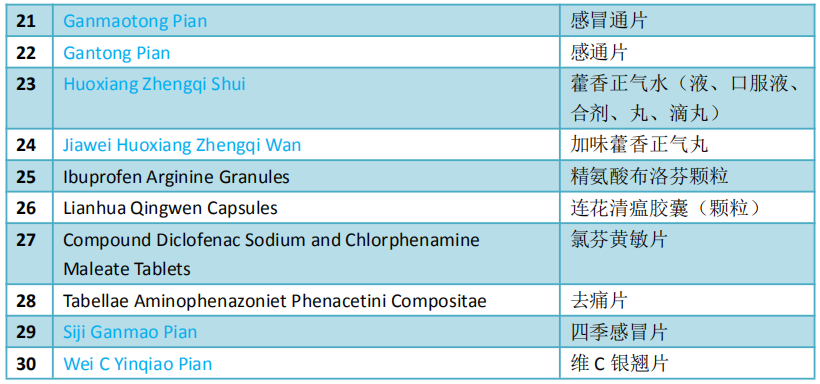 New Chinese Policies Affect You from Tomorrow! Let's Check