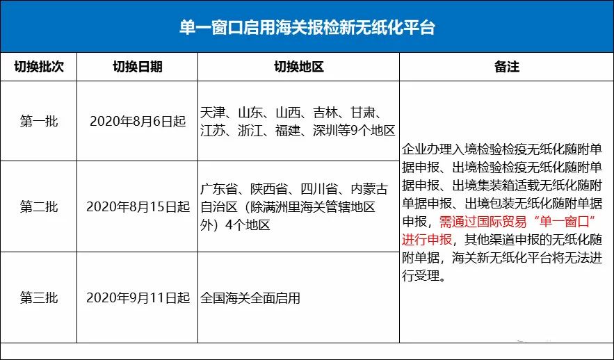 本周外贸大事：多地爆舱运费上涨，亚马逊订单被自动取消！广交会继续线上等！