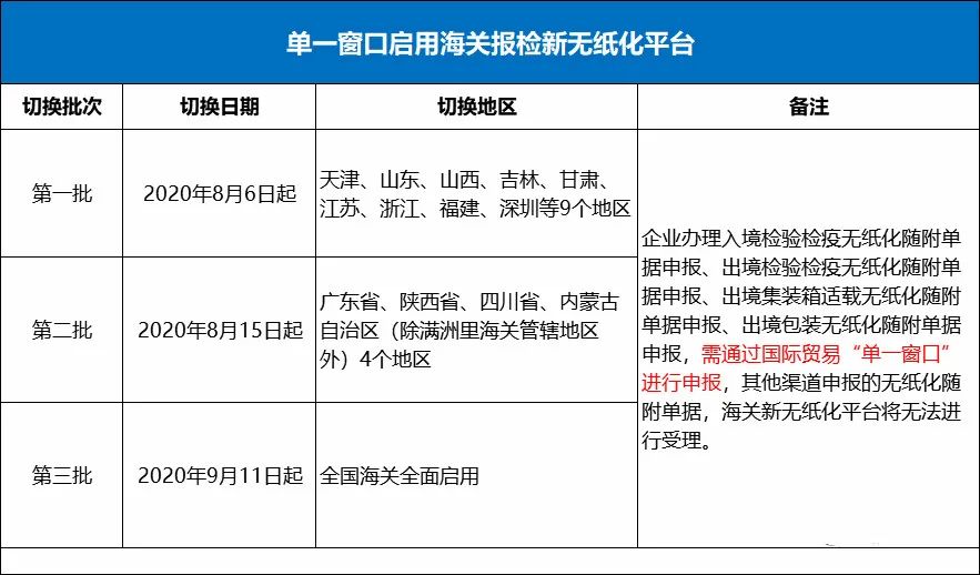 本周外贸大事：多地爆舱运费上涨，亚马逊订单被自动取消！广交会继续线上等！