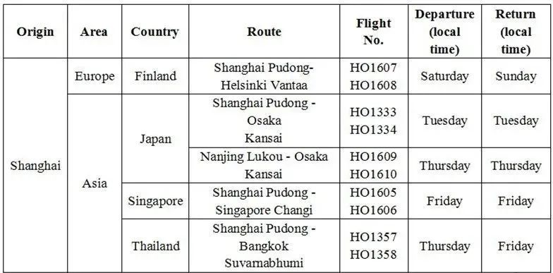 New Chinese Policies Affect You from Tomorrow! Let's Check