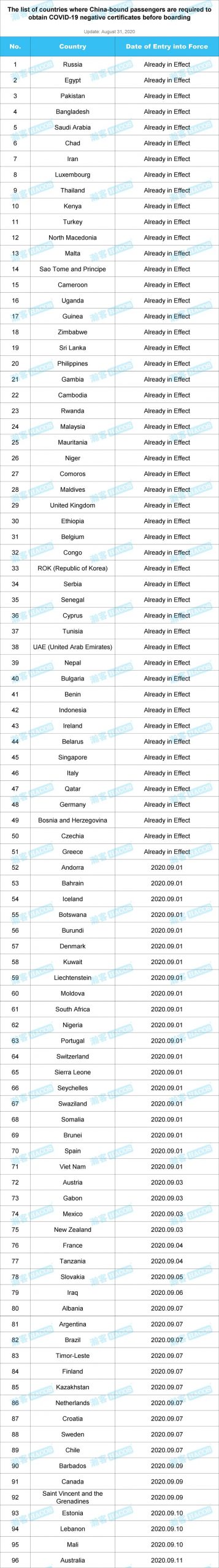 New Chinese Policies Affect You from Tomorrow! Let's Check