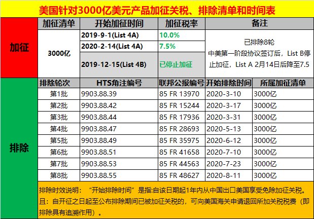 9月外贸新规，会赚钱的外贸人已经关注！