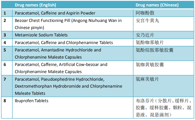 New Chinese Policies Affect You from Tomorrow! Let's Check