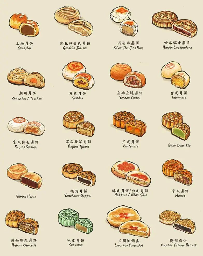 How Much Do You Know About Chinese Mid-Autumn Festival?