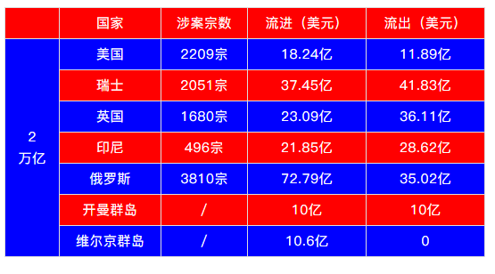 比起搞单，搞定账户更重要！内附完整版运营攻略！