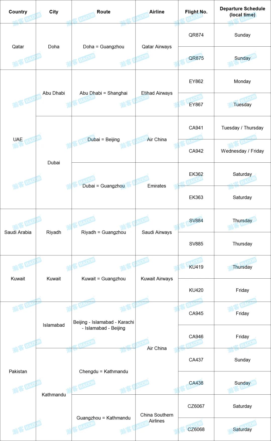 Updates on Int'l Flights to China! Check the Schedule for Nov!