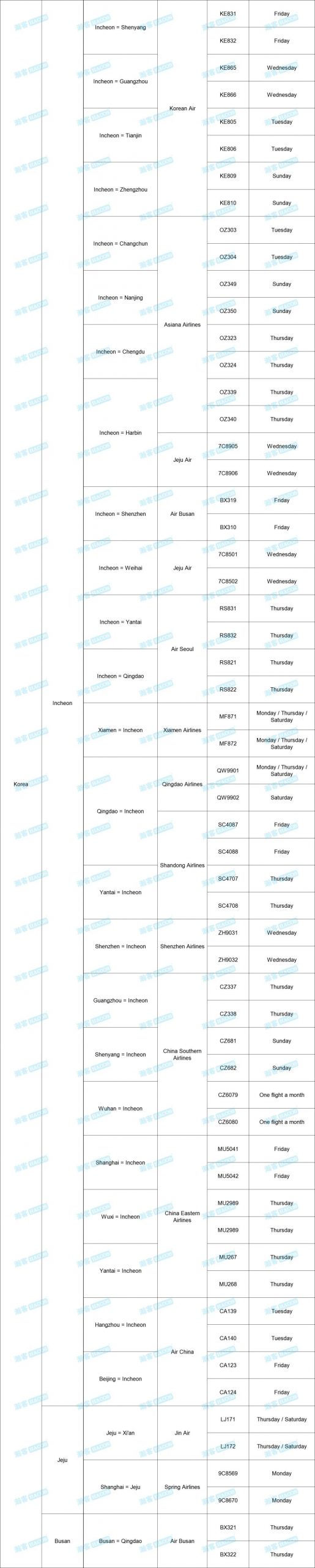 Updates on Int'l Flights to China! Check the Schedule for Nov!