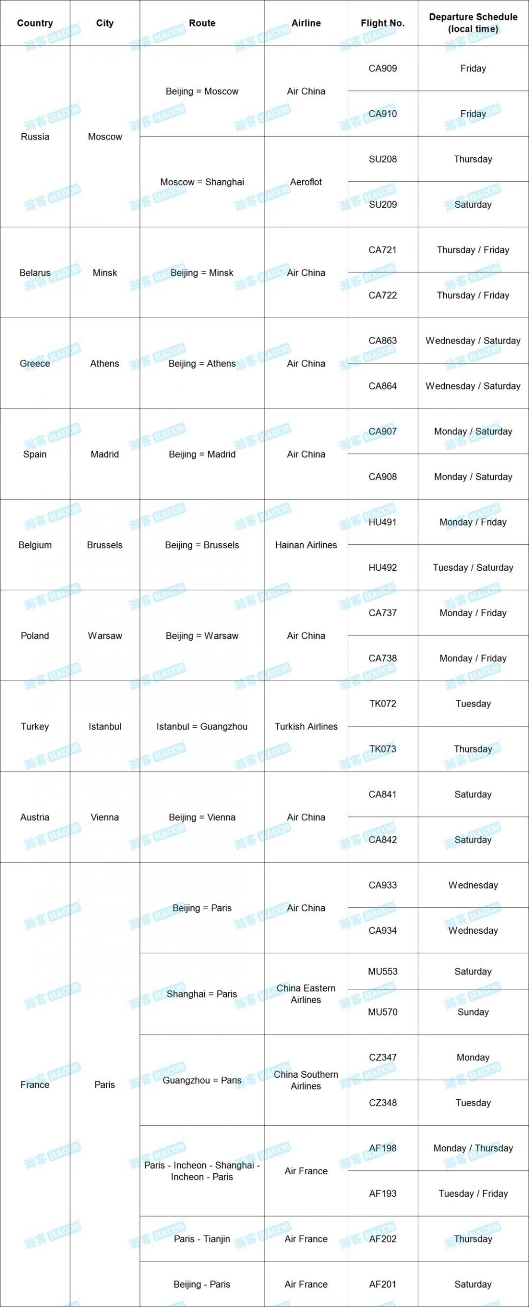 Updates on Int'l Flights to China! Check the Schedule for Nov!