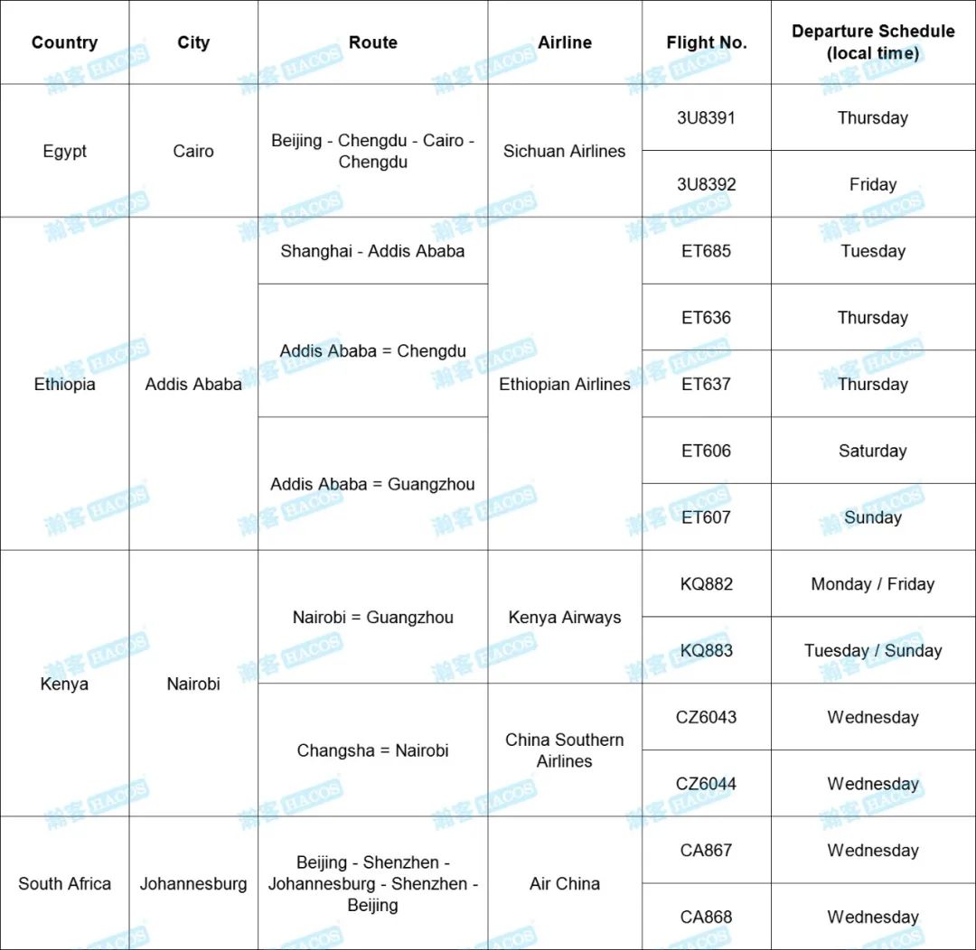 Updates on Int'l Flights to China! Check the Schedule for Nov!