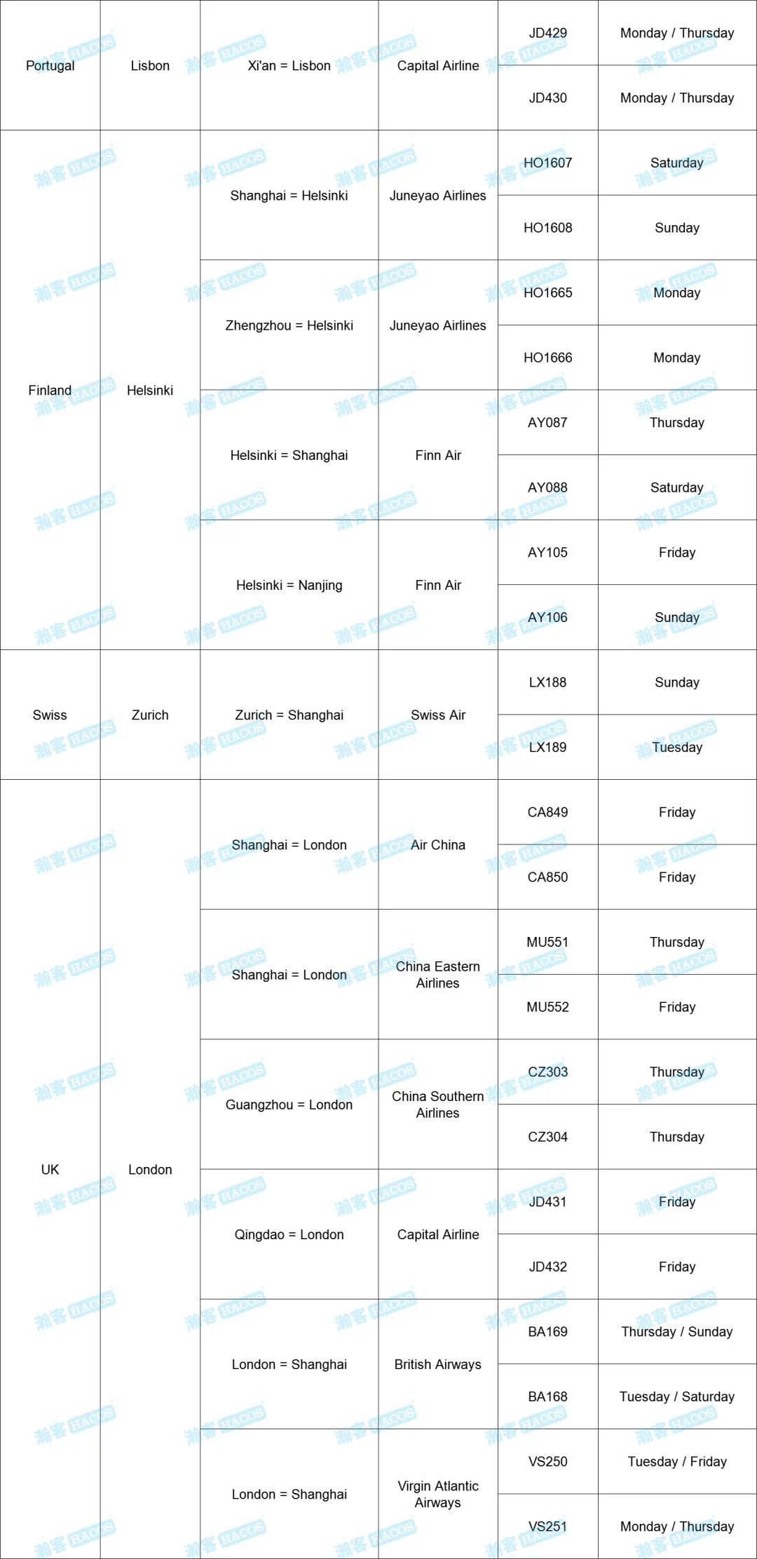 Updates on Int'l Flights to China! Check the Schedule for Nov!