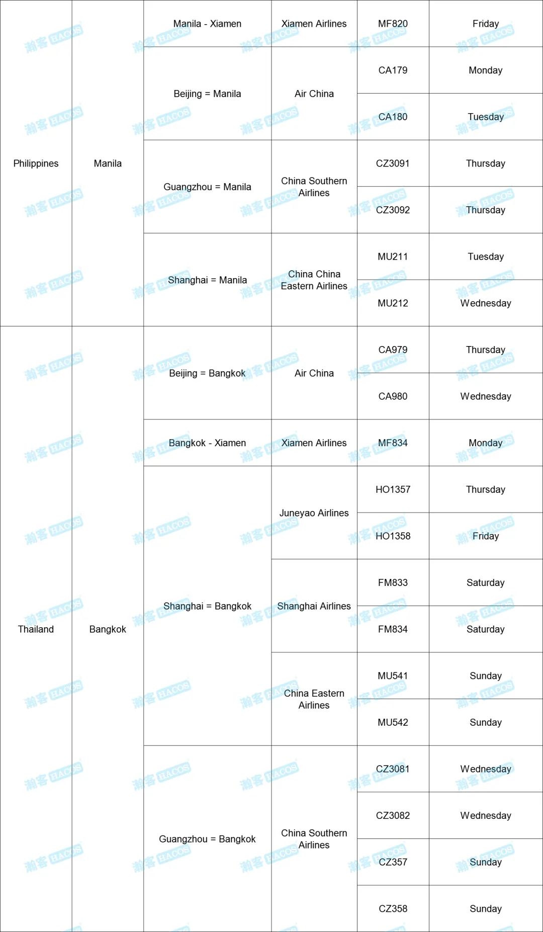 Updates on Int'l Flights to China! Check the Schedule for Nov!