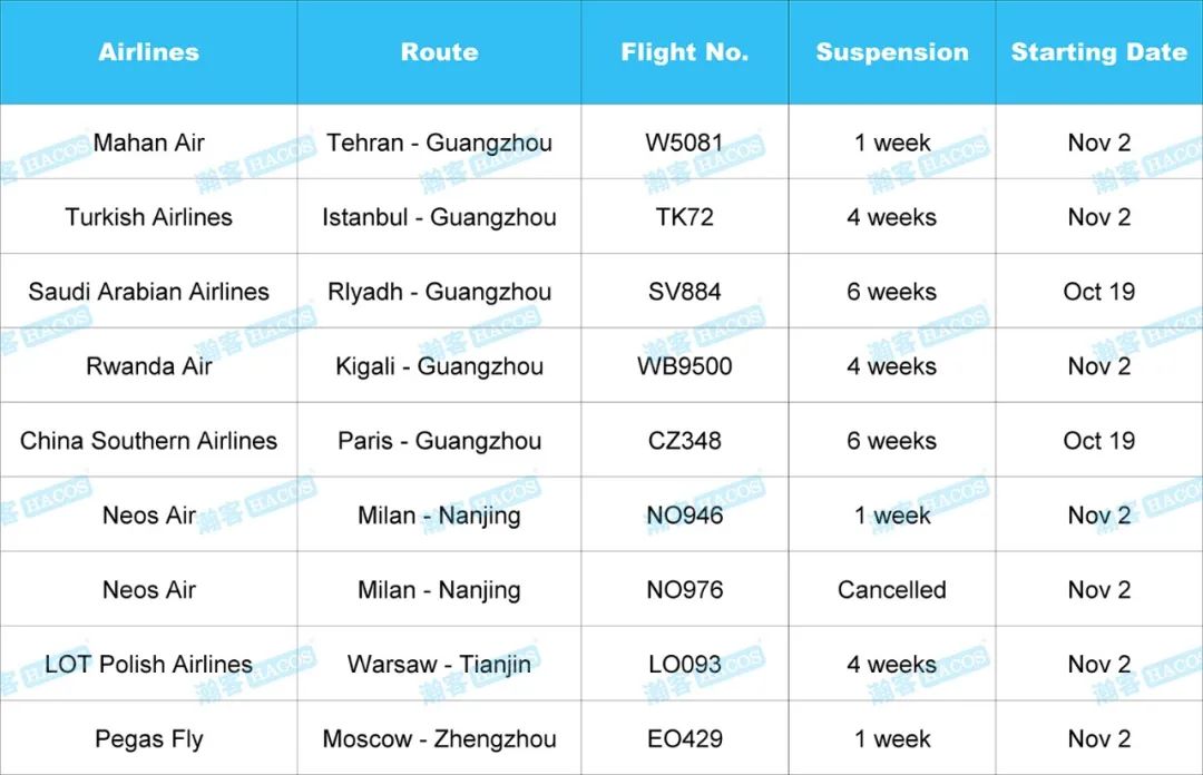 New Chinese Policies Affect You Soon! Let's Check