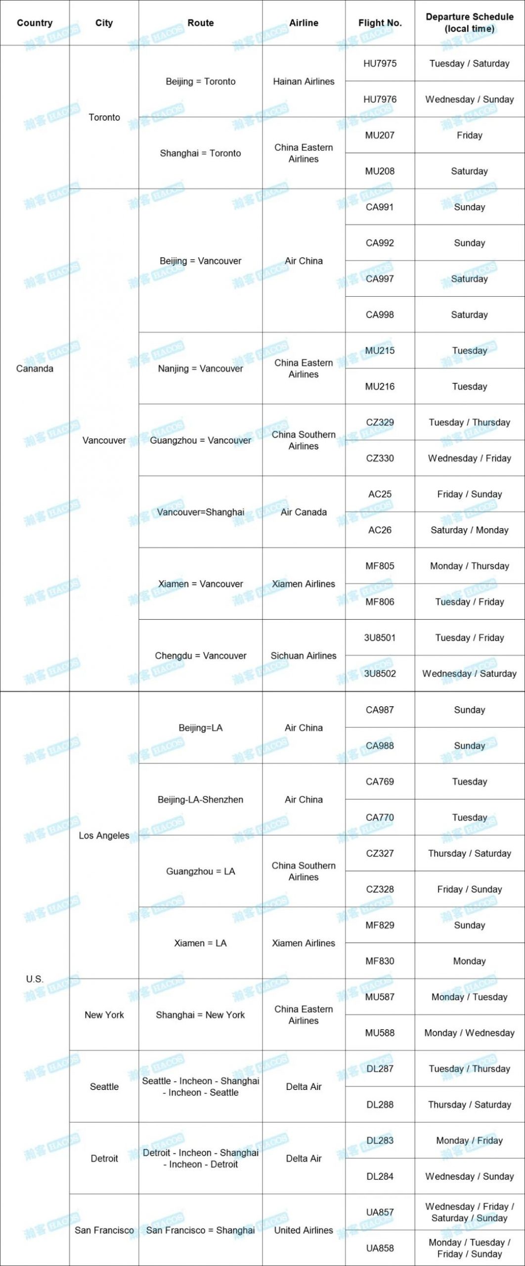 Updates on Int'l Flights to China! Check the Schedule for Nov!