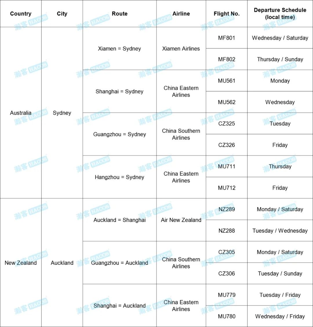 Updates on Int'l Flights to China! Check the Schedule for Nov!