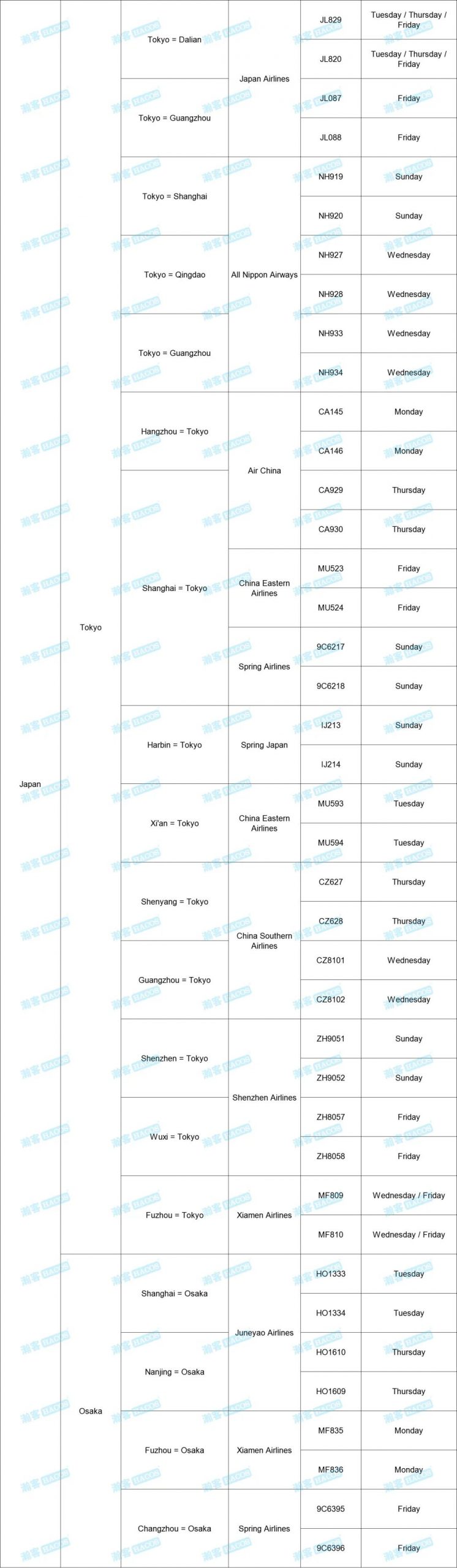 Updates on Int'l Flights to China! Check the Schedule for Nov!