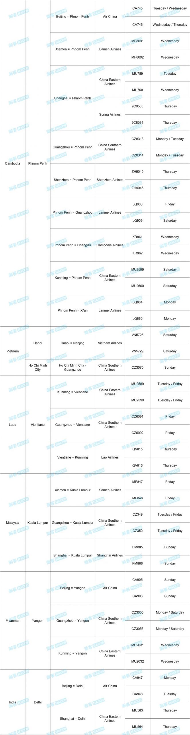 Updates on Int'l Flights to China! Check the Schedule for Nov!