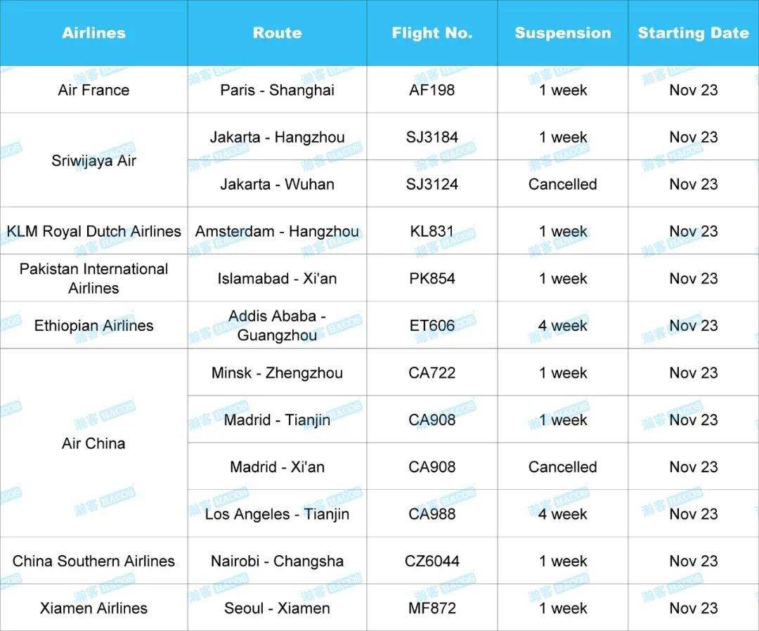 Updates on Flights! 11 Flights to China Suspended or Canceled