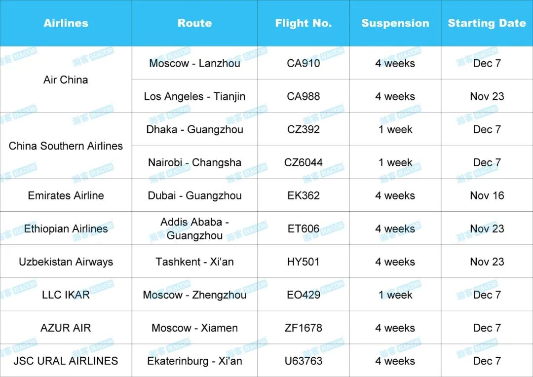 Updates on Flights! 10 China-bound Flights to be Suspended