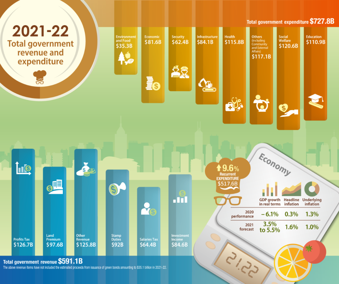 Good News! More Tax Reduction and Fee Waivers for HK Companies!