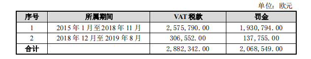 本周外贸大事：俄美紧张、运费上涨、欧洲18国停用疫苗、巴西黎巴嫩货币大幅贬值等