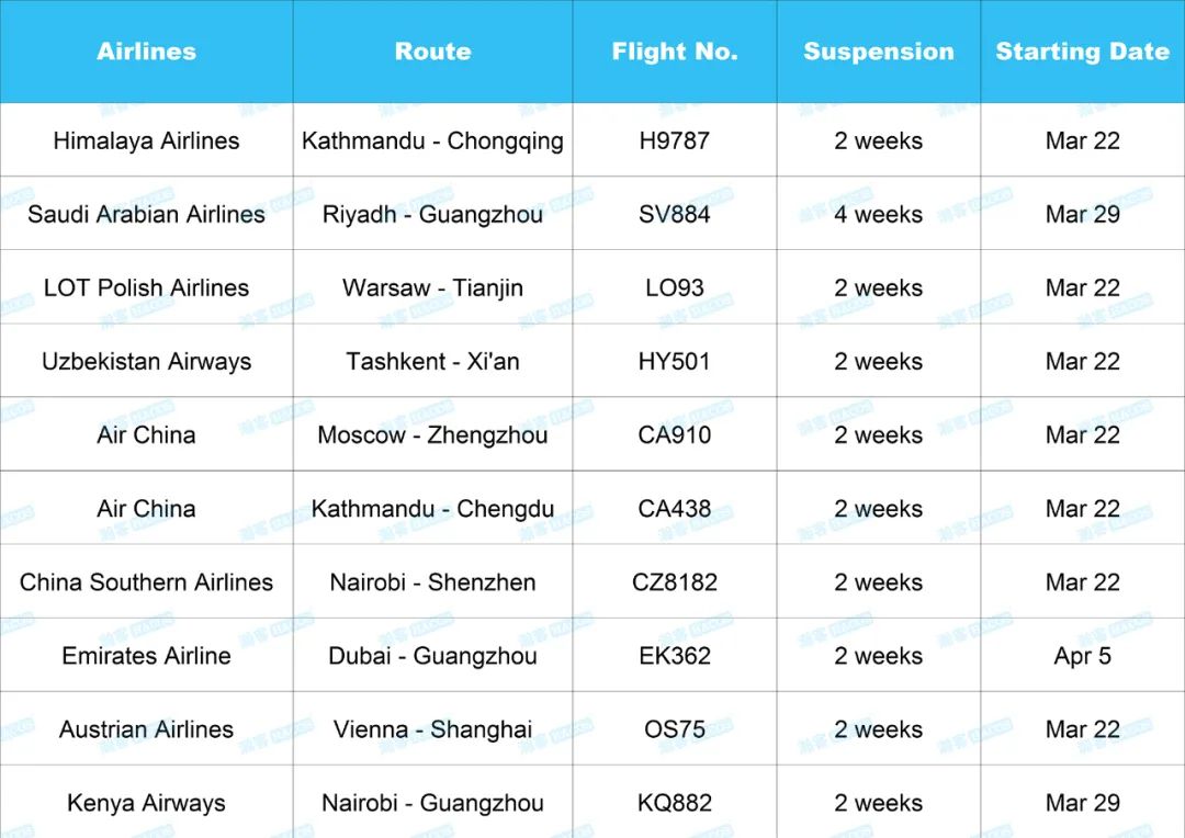 Updates on Flying to China! These Flights to be Suspended!