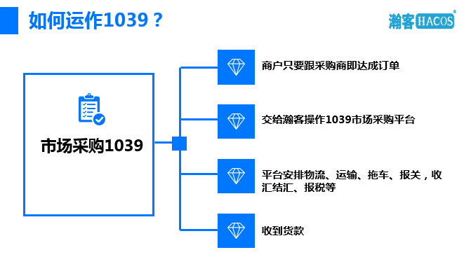 关离岸账户!冻结银行卡!收结汇难题这样破局！