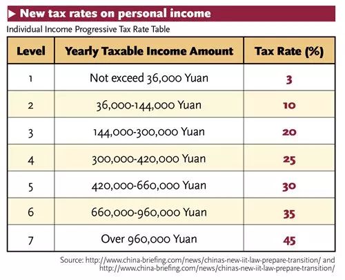 Save Money Now! You May Get Tax Refund after Doing This!