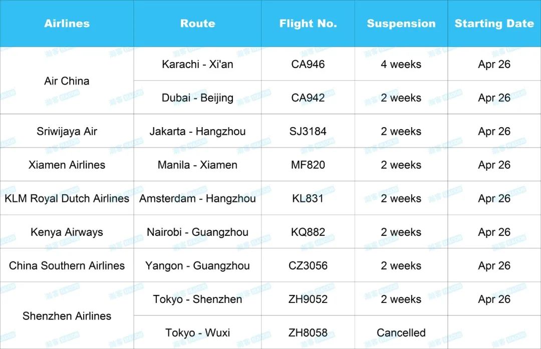 Updates on Flying to China! These Flights to be Suspended!