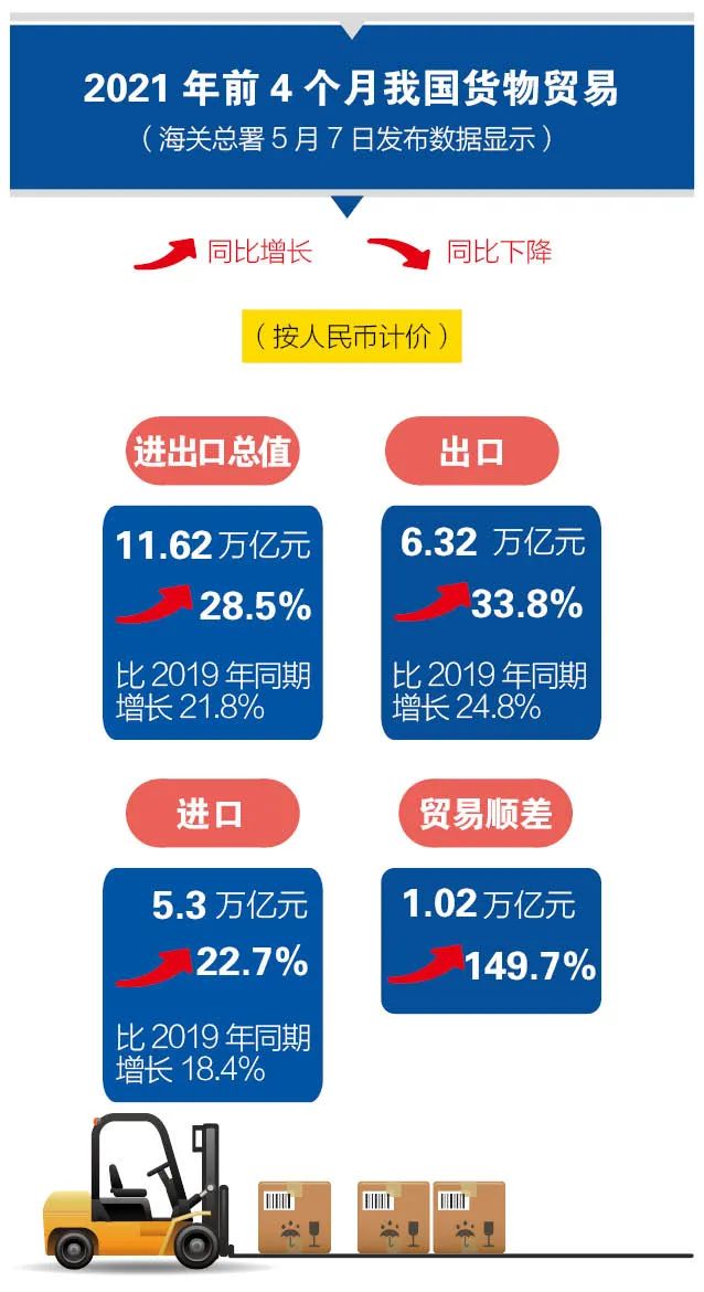 G7联手对付中国、马士基万海上调附加费、尼泊尔“正变迷你印度”、5月海外重要节日等