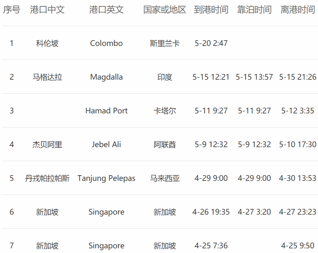 货运速览：盐田暂停接收出口重柜、MCC PIL MAERSK 共舱货船里爆炸！中欧陆海快线建设提速！