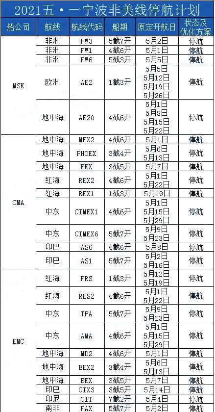 5月起，这些大事件影响每个外贸人！部分产品取消出口退税、印度肺炎将破40万例/天、原产地证新规、俄罗斯客户失联等