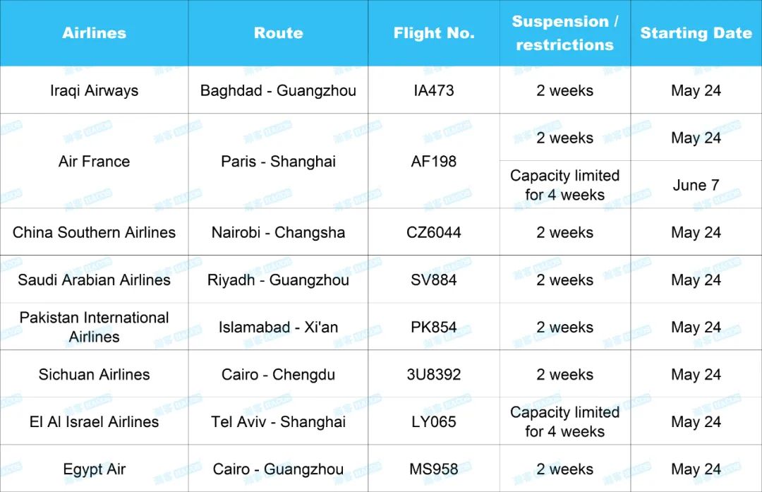 Updates on Flying to China! These Flights to be Suspended!