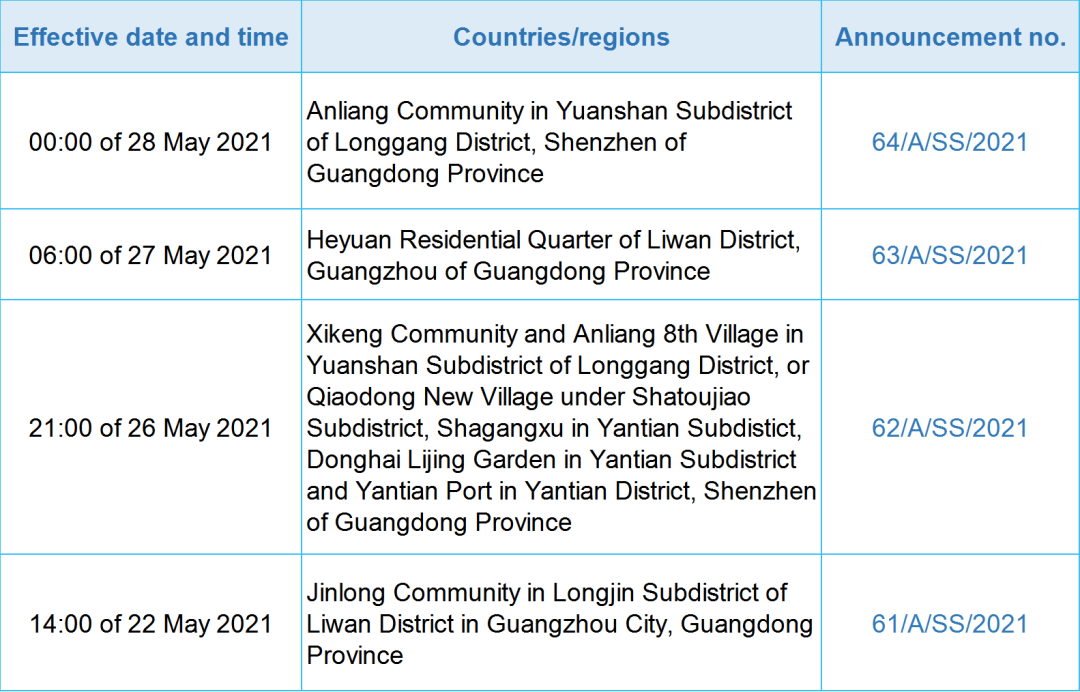 Updates on Travel Measures & COVID-19 Situation in Guangdong
