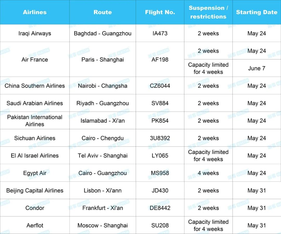 New Chinese Policies Affect You from Today! Let's Check