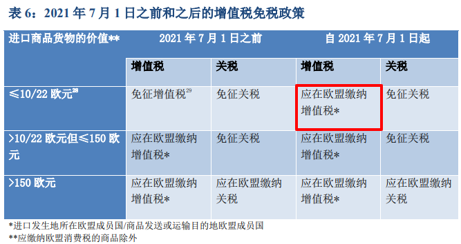 国内最大服装批发市场停业！缺箱局面将持续到2022年！马来西亚从全面封锁等！