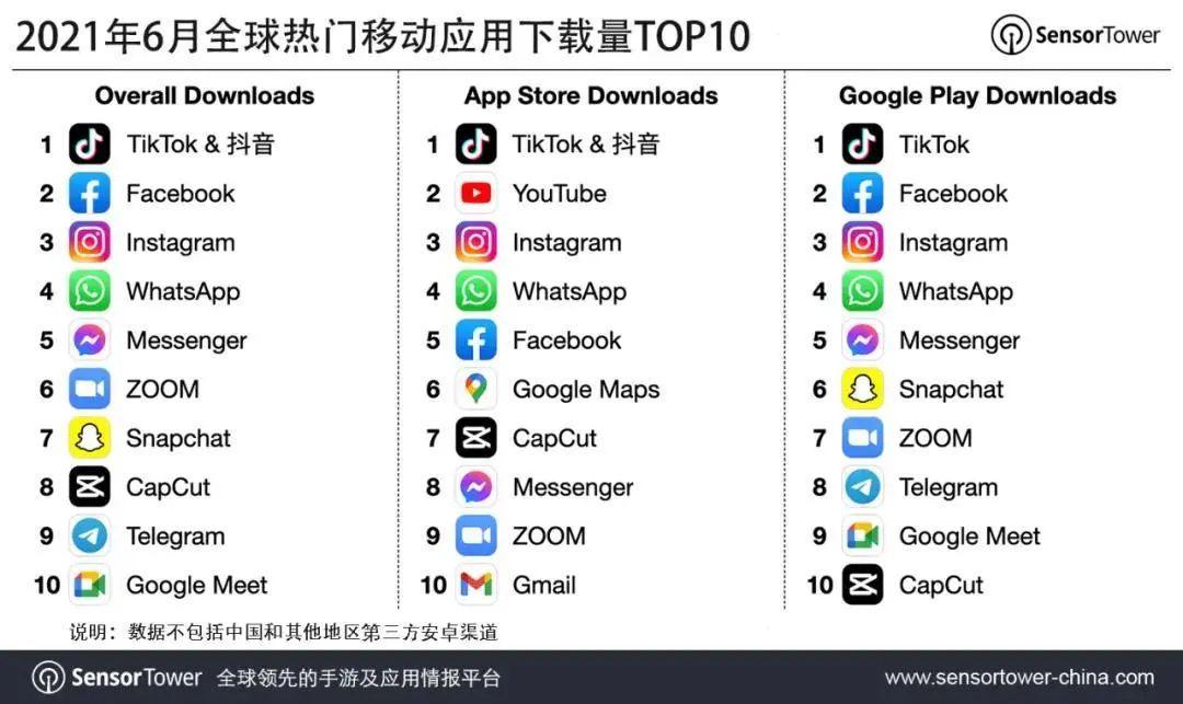 南非大暴乱、亚马逊查关联账号？国税大督查、Tiktok全球下载第一等