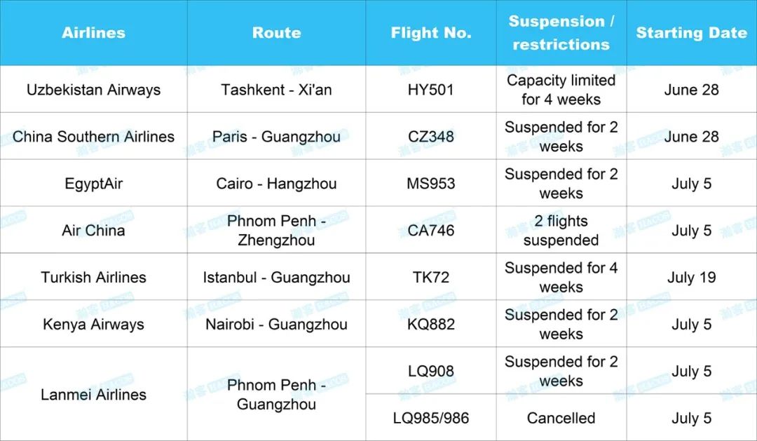 New Chinese Policies Affect You from Today! Let's Check