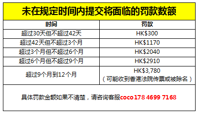 香港公司维护|香港公司年审，逾期直接关户！