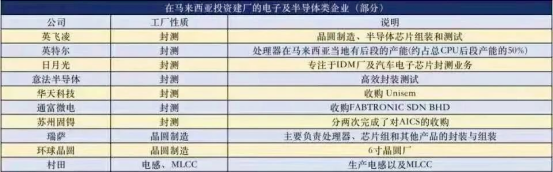 货柜2.2万$！航空公司客机转货机！多国封锁期延长！